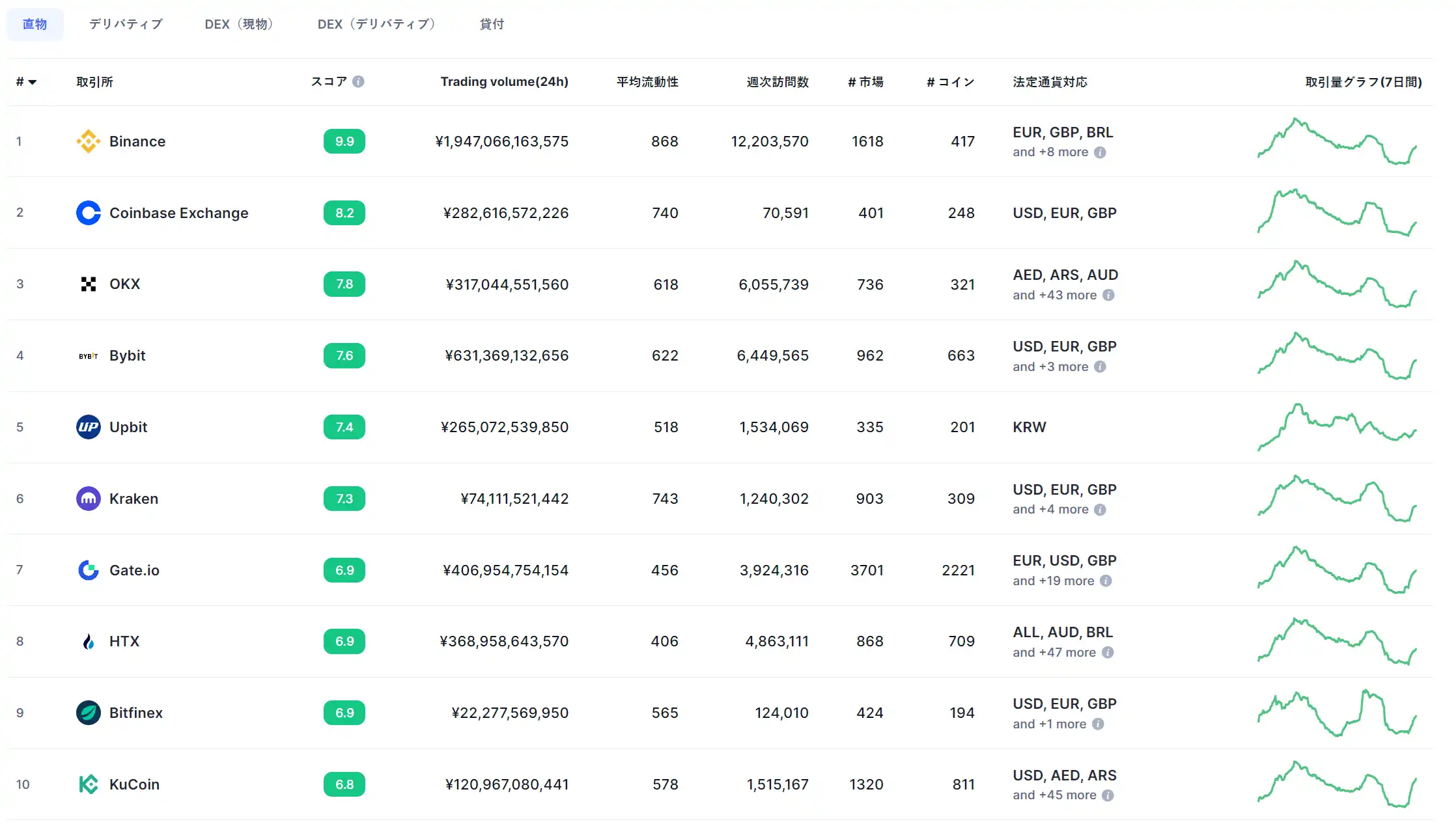 Bitfinex 流動性