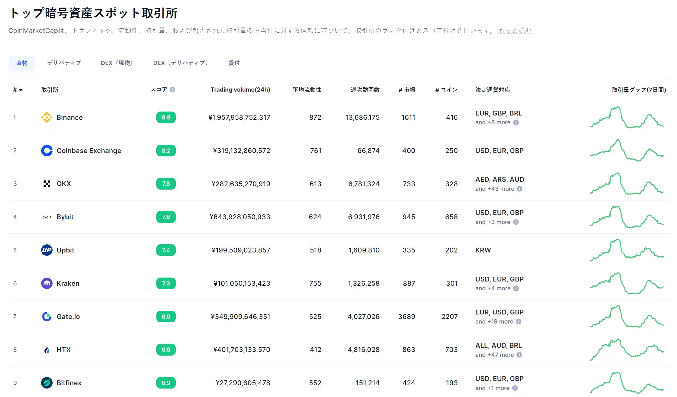 仮想通貨取引所OKX(旧OKEx)とは